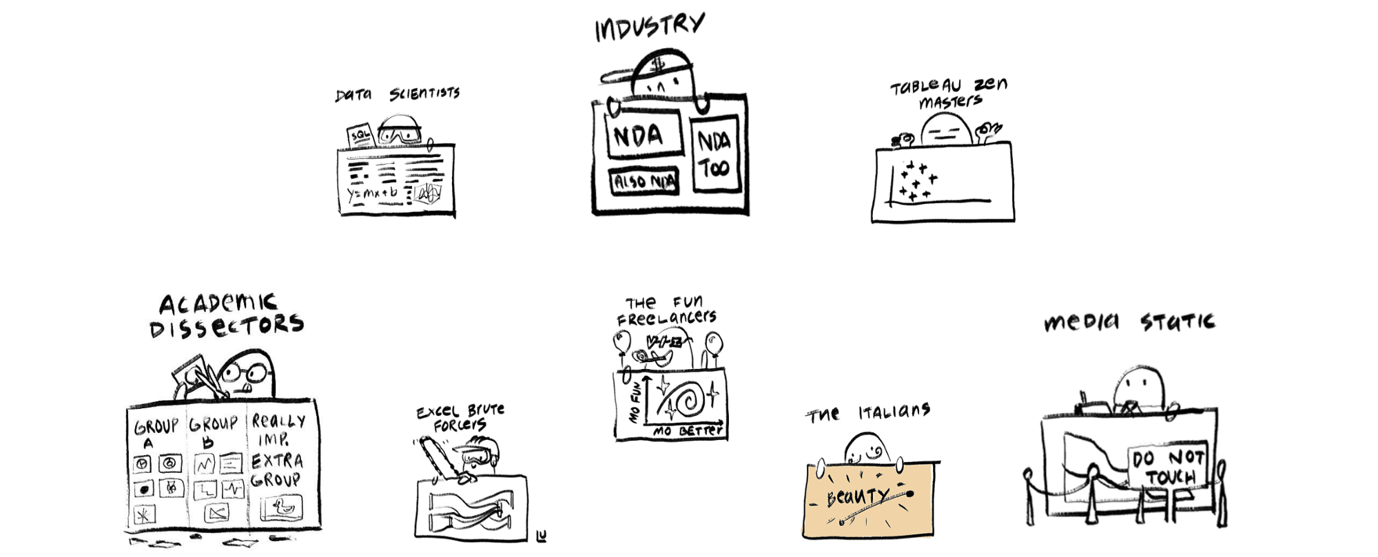 A cartoon map of all of the different communities doing data visualization professionally